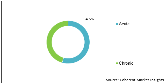 PAIN MANAGEMENT THERAPEUTICS MARKET